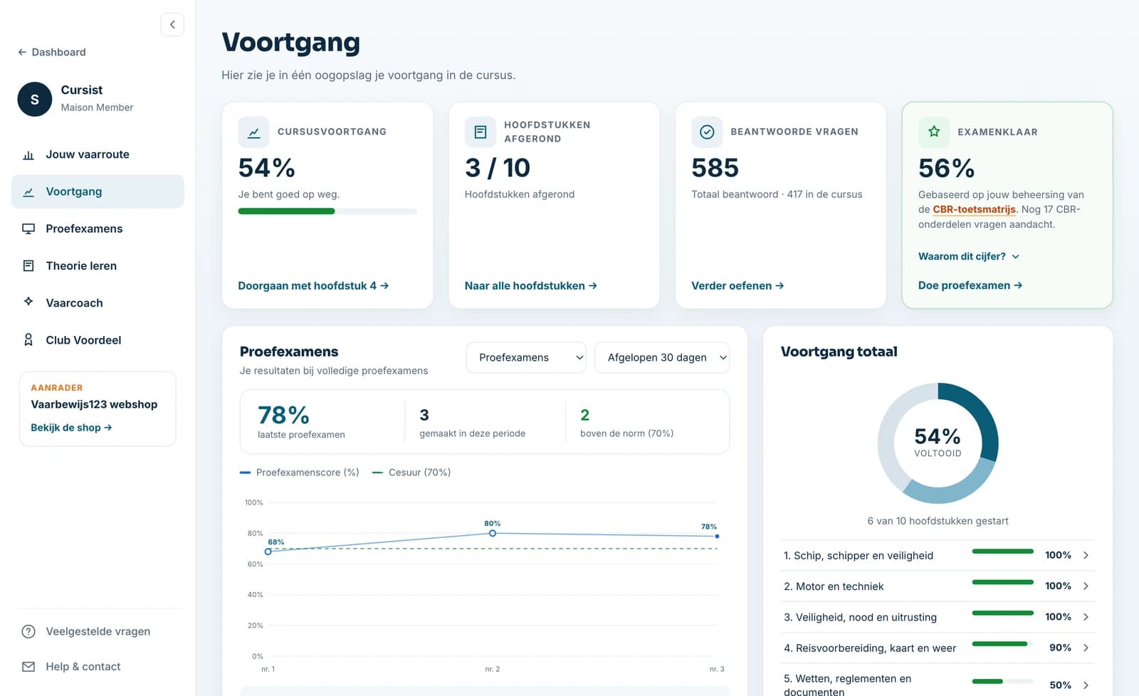 De voortgangscockpit van Vaarbewijs123: cursusvoortgang, hoofdstukken, beantwoorde vragen, Examenklaar-score, de lijn van je proefexamens en de voortgang per hoofdstuk.