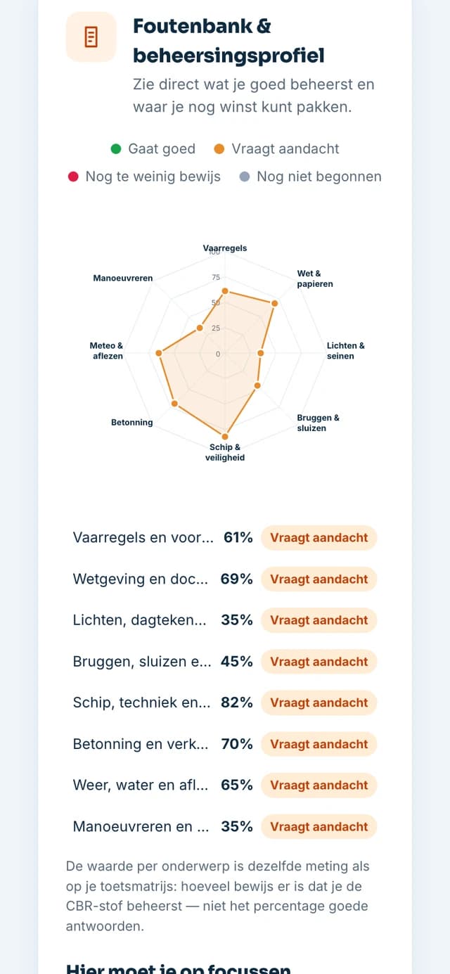 Dezelfde cockpit op de telefoon: het beheersingsprofiel per CBR-onderwerp.